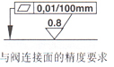 ZDR型3×系列疊加式先導減壓閥